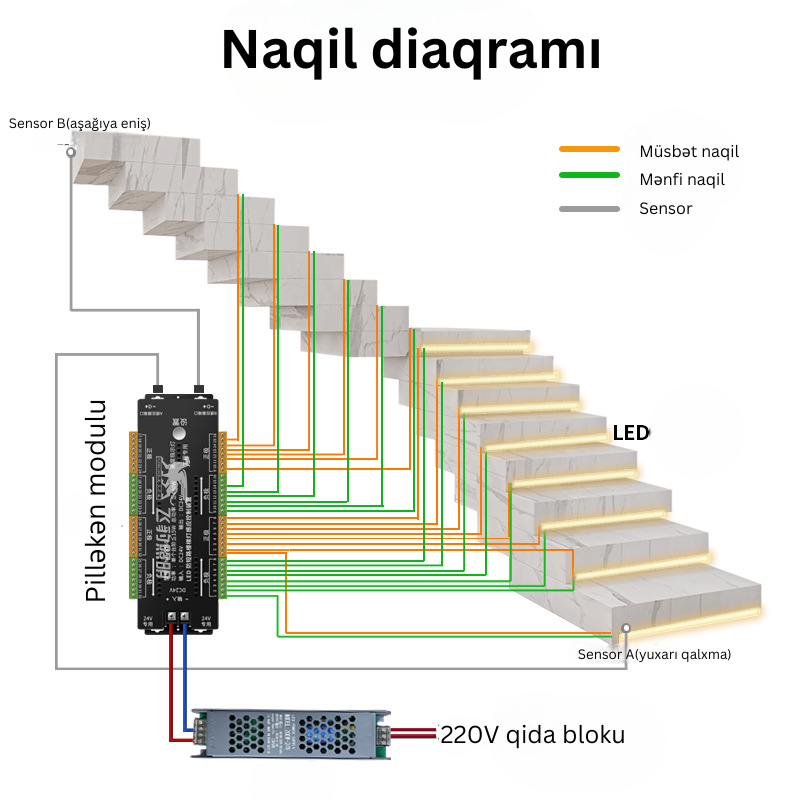 Naqil diaqramı – ND-S350