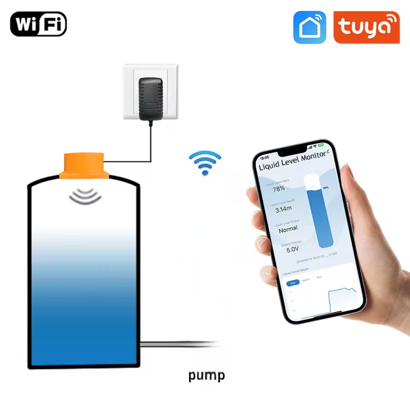 Ultrasonik Ağıllı Su Səviyyəsi Sensoru, ME201W, WiFi