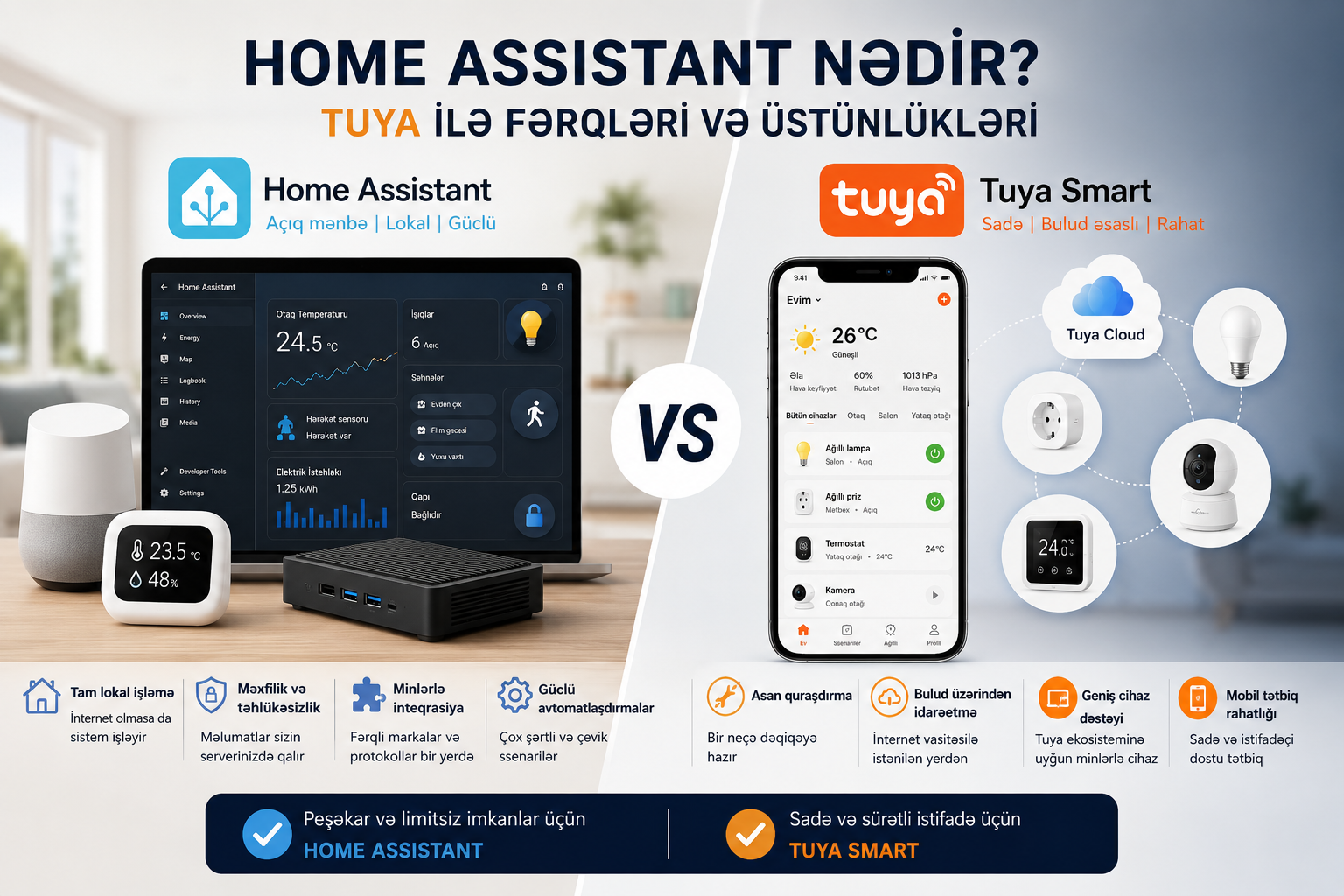 Home Assistant nədir? Tuya ilə fərqləri və üstünlükləri