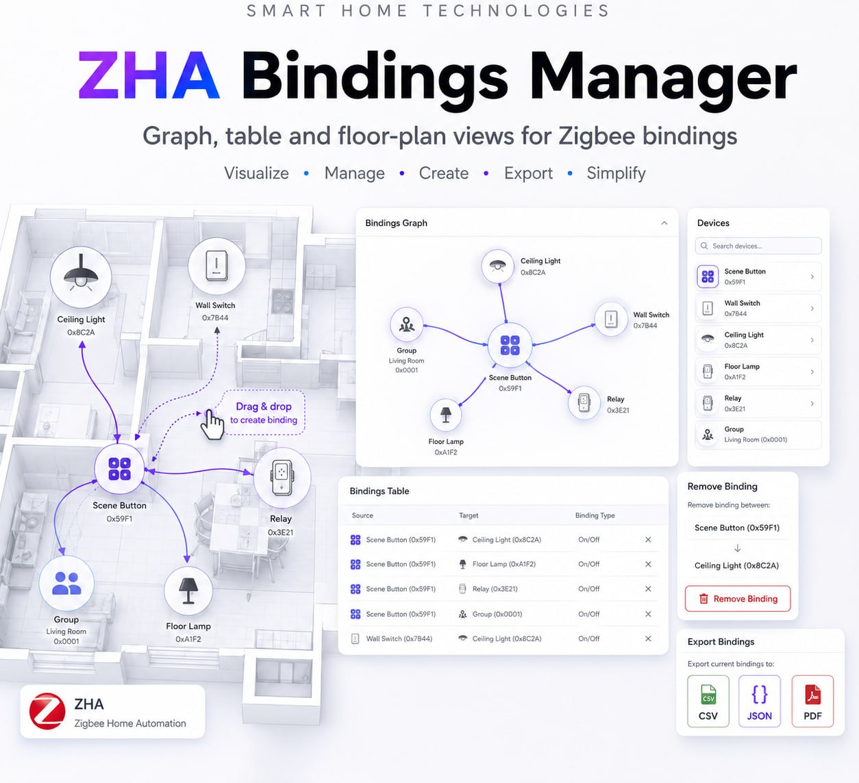 Home Assistant üçün ZHA Bindings Manager: Zigbee cihazlarını vizual idarə etməyin yeni yolu